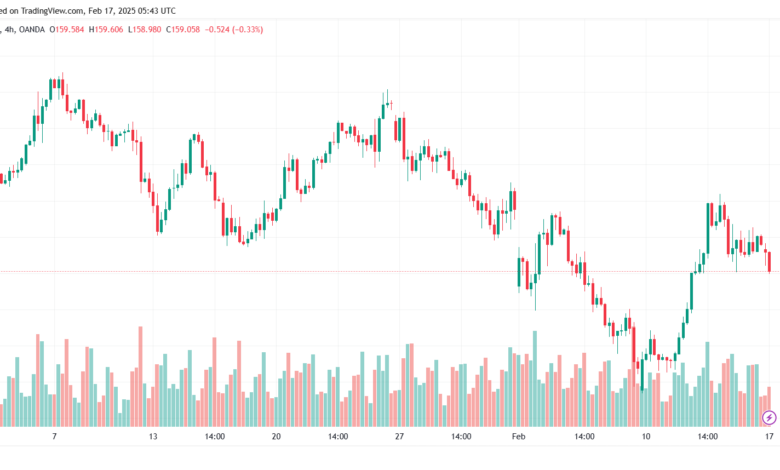 تحليل-EURJPY-17-2-2025