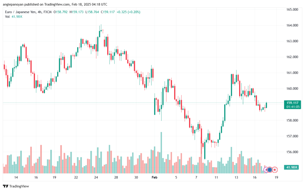 تحليل-EURJPY-18-2-2025