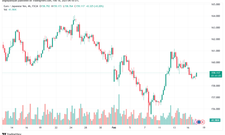 تحليل-EURJPY-18-2-2025