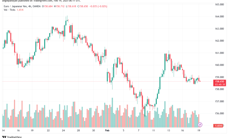 تحليل-EURJPY-19-2-2025