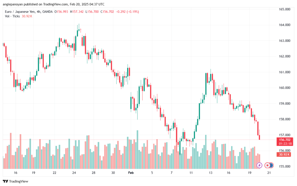 تحليل-EURJPY-20-2-2025