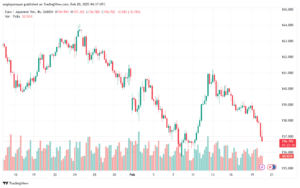 تحليل-EURJPY-20-2-2025
