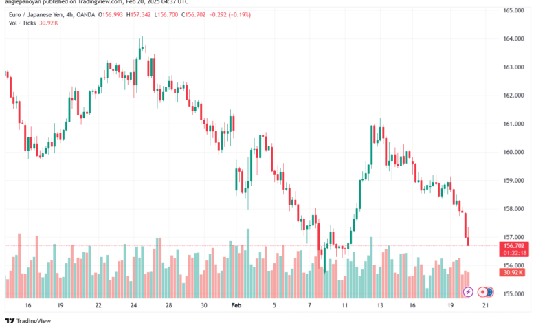 تحليل-EURJPY-20-2-2025