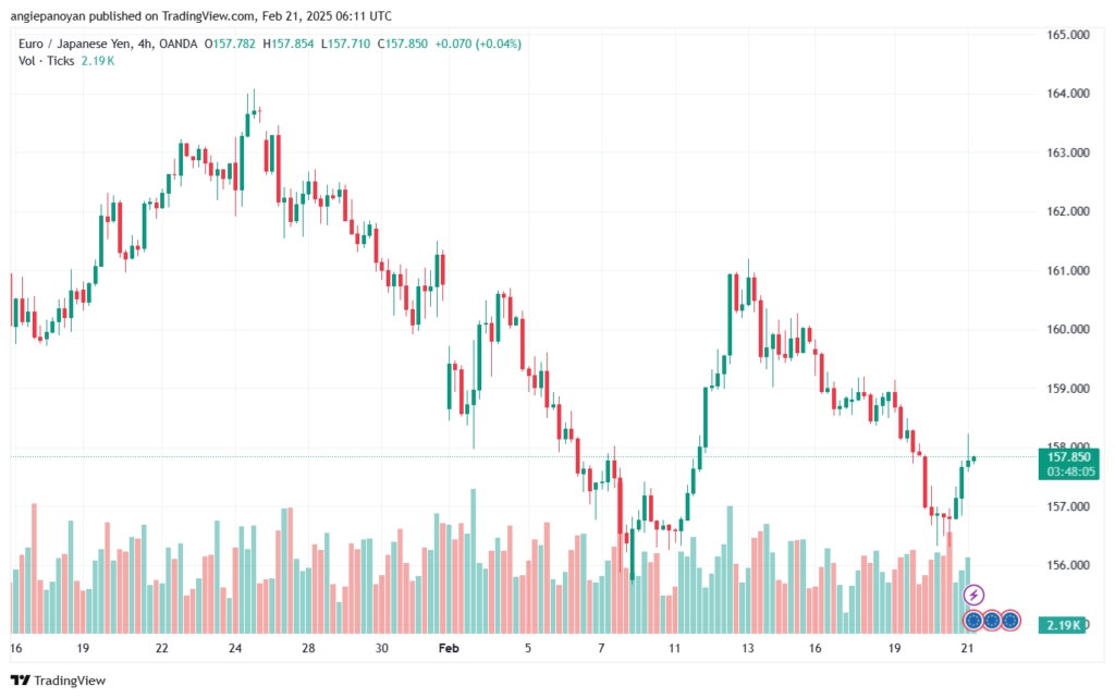 تحليل-EURJPY-21-2-2025