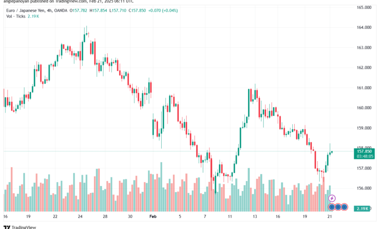 تحليل-EURJPY-21-2-2025