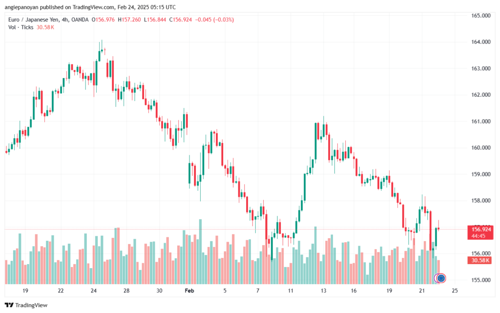 تحليل-EURJPY-24-2-2025
