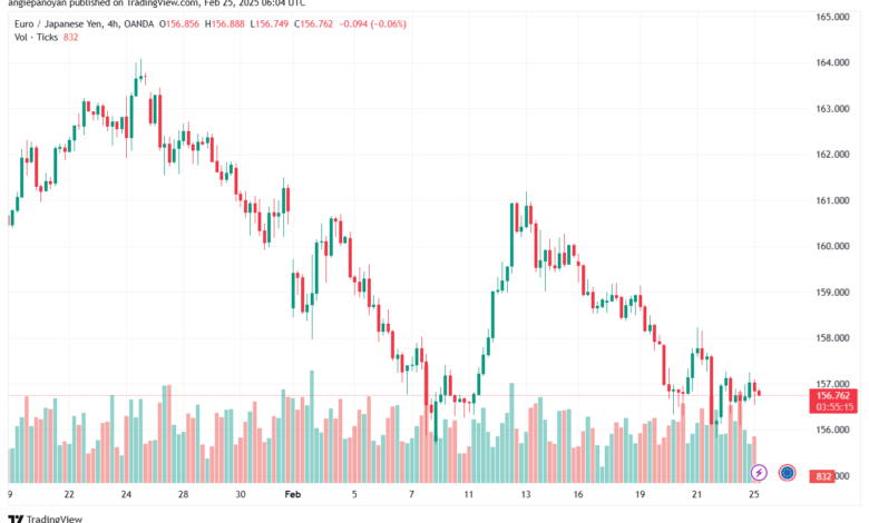 تحليل-EURJPY-25-2-2025