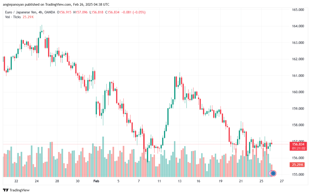 تحليل-EURJPY-26-2-2025