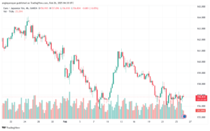 تحليل-EURJPY-26-2-2025