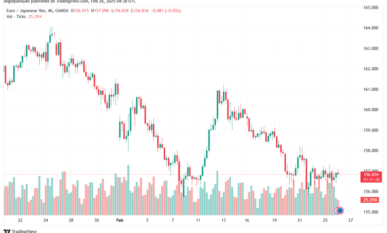 تحليل-EURJPY-26-2-2025