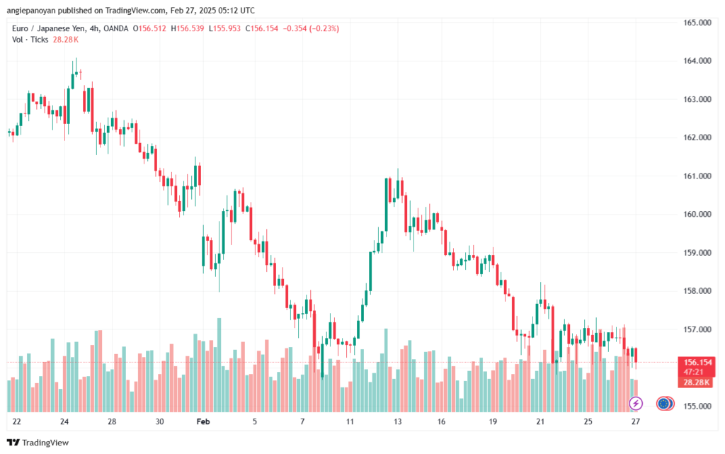 تحليل-EURJPY-27-2-2025