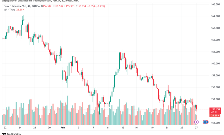 تحليل-EURJPY-27-2-2025