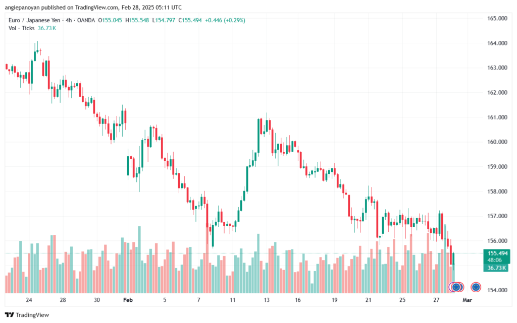تحليل-EURJPY-28-2-2025