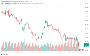 تحليل-EURJPY-28-2-2025