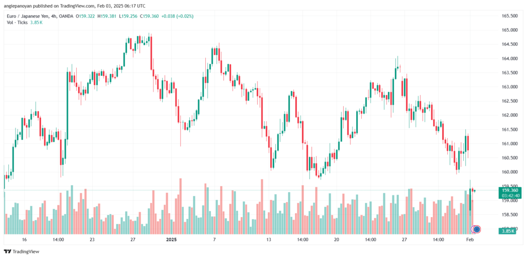 تحليل-EURJPY-3-2-2025