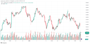 تحليل-EURJPY-3-2-2025