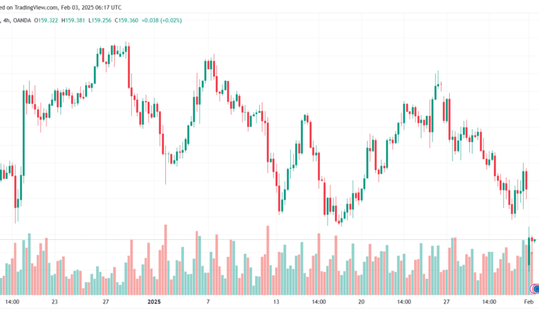 تحليل-EURJPY-3-2-2025