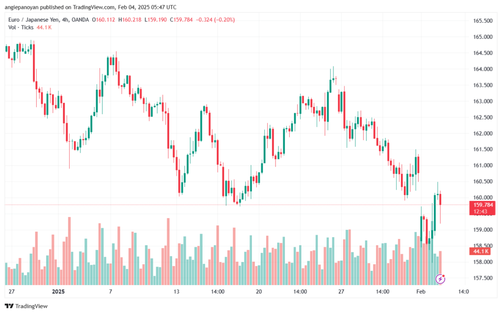 تحليل-EURJPY-4-2-2025