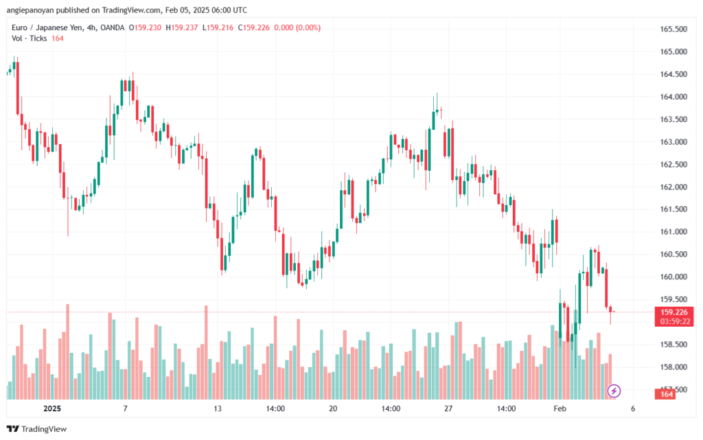 تحليل-EURJPY-5-2-2025