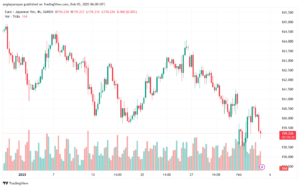 تحليل-EURJPY-5-2-2025