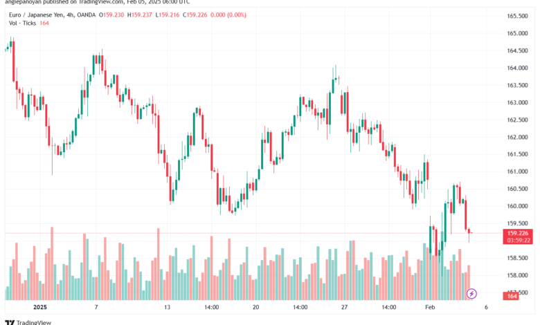 تحليل-EURJPY-5-2-2025
