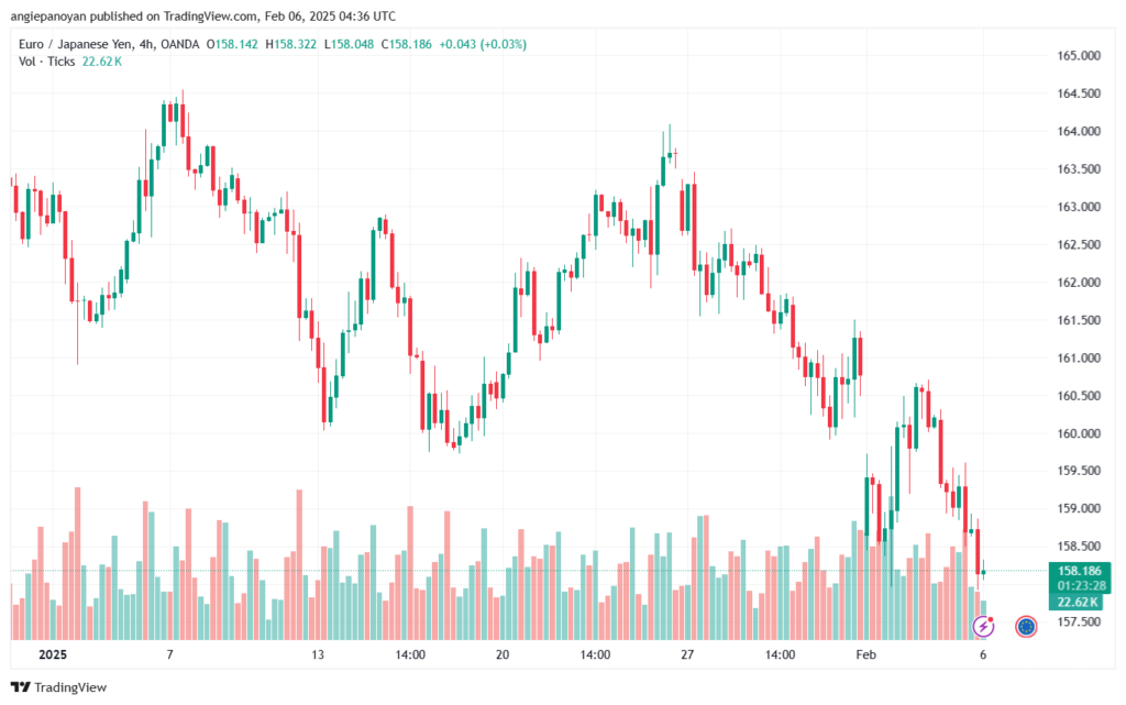 تحليل-EURJPY-6-2-2025