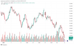 تحليل-EURJPY-6-2-2025