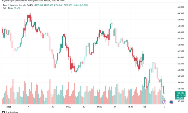 تحليل-EURJPY-6-2-2025