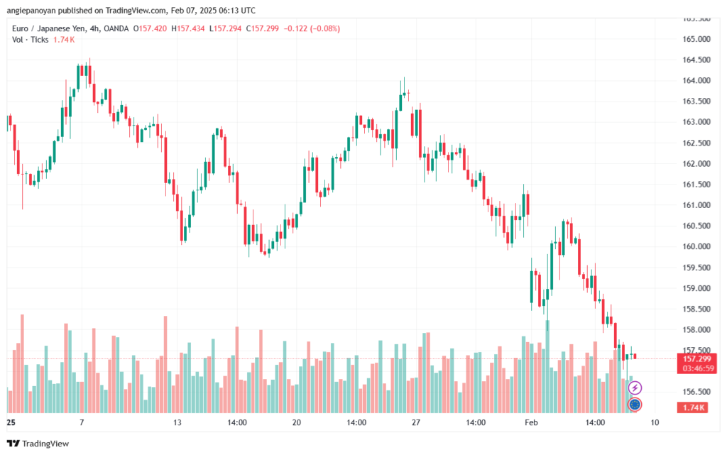 تحليل-EURJPY-7-2-2025
