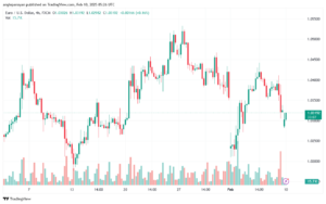 تحليل EURUSD-10 -2-2025