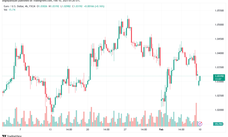 تحليل EURUSD-10 -2-2025