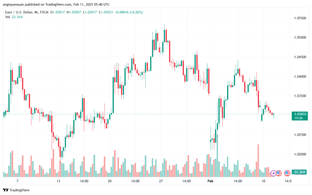 تحليل EURUSD-11 -2-2025