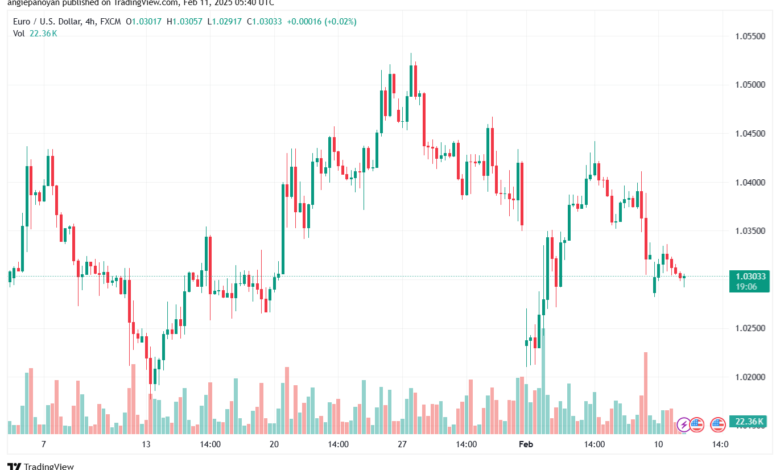 تحليل EURUSD-11 -2-2025