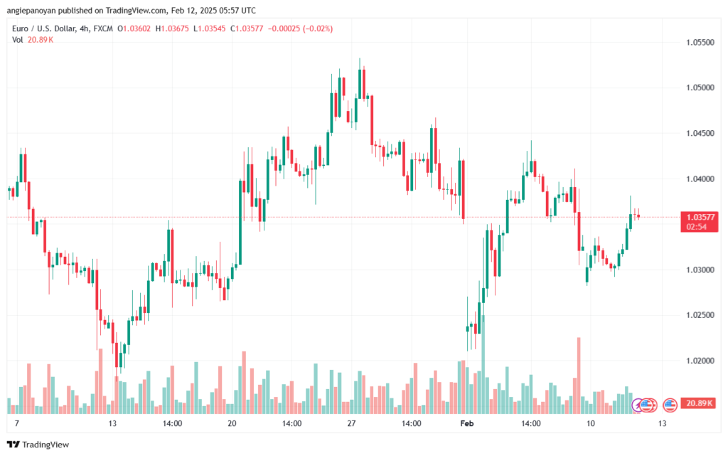 تحليل EURUSD-12-2-2025