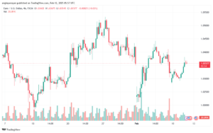 تحليل EURUSD-12-2-2025