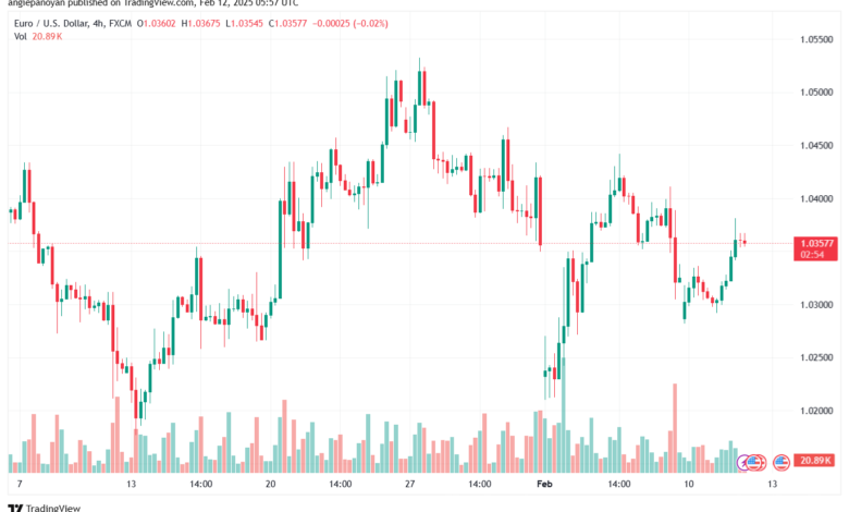 تحليل EURUSD-12-2-2025