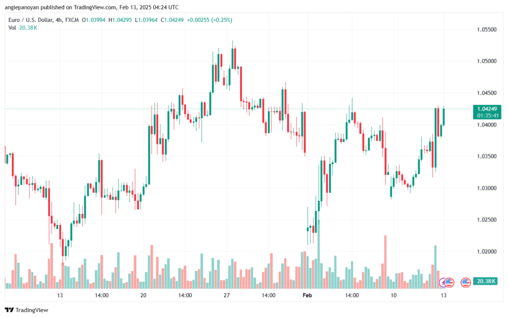 تحليل EURUSD-13-2-2025