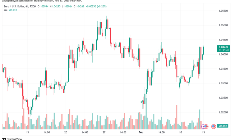 تحليل EURUSD-13-2-2025