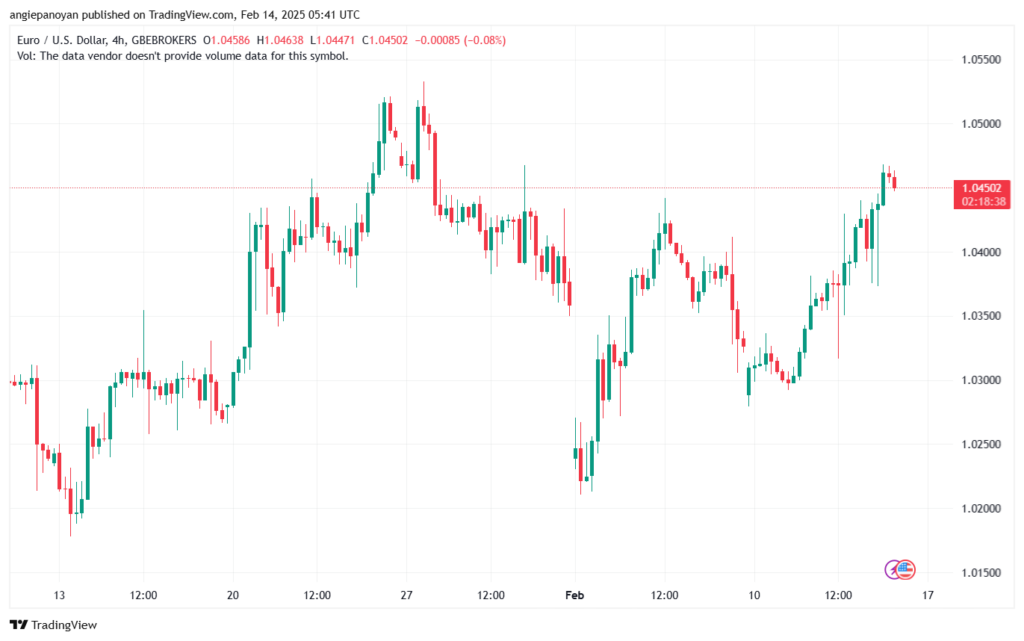 تحليل EURUSD-14-2-2025