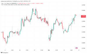 تحليل EURUSD-14-2-2025