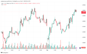 تحليل EURUSD-17-2-2025