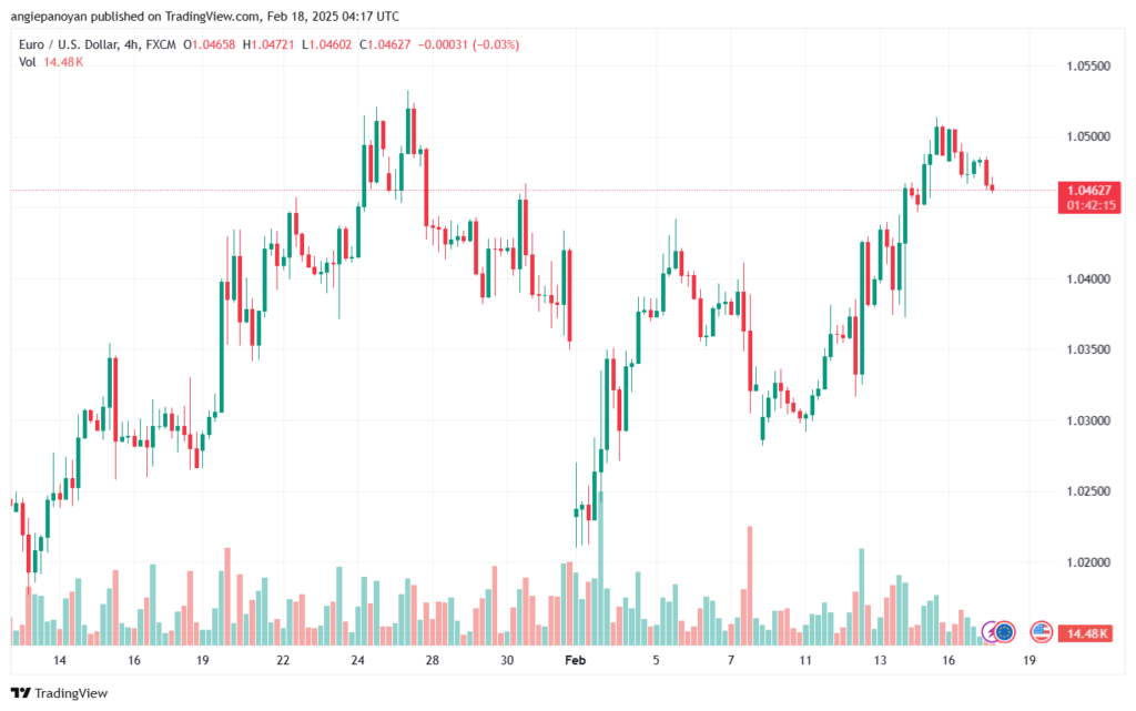 تحليل EURUSD-18-2-2025
