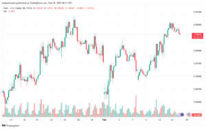 تحليل EURUSD-18-2-2025