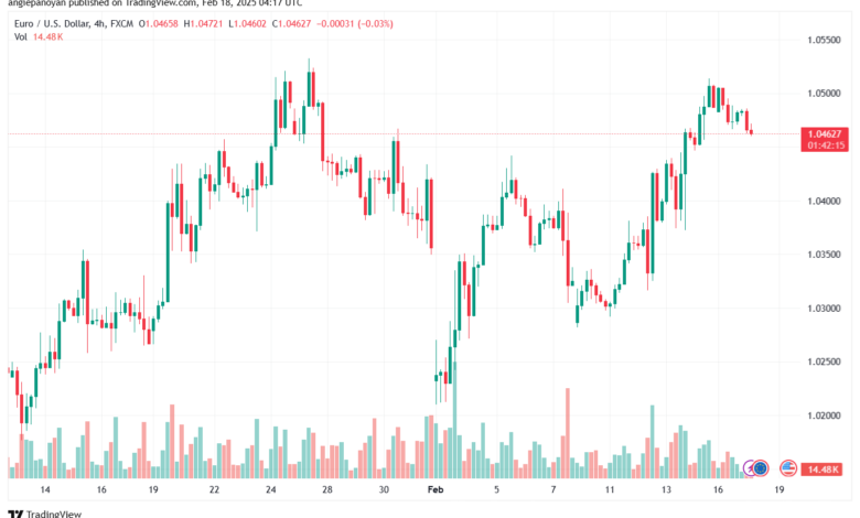 تحليل EURUSD-18-2-2025