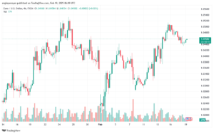 تحليل EURUSD-19-2-2025