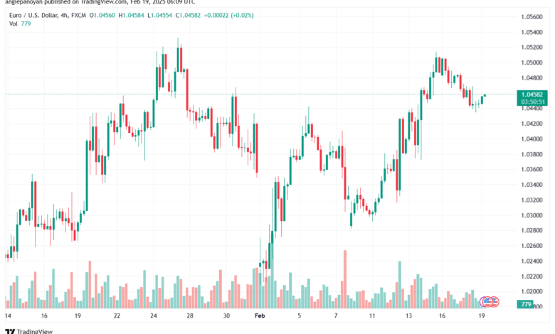 تحليل EURUSD-19-2-2025