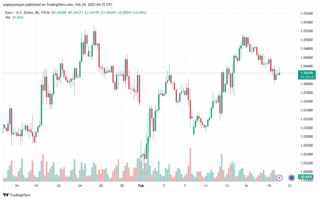 تحليل EURUSD-20-2-2025