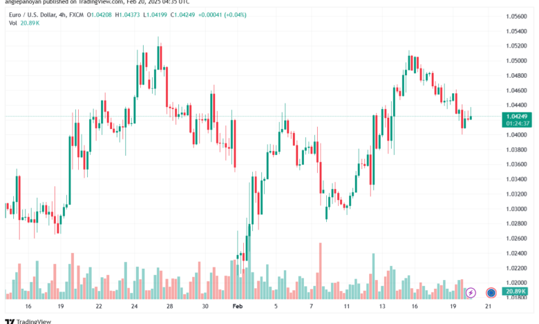 تحليل EURUSD-20-2-2025