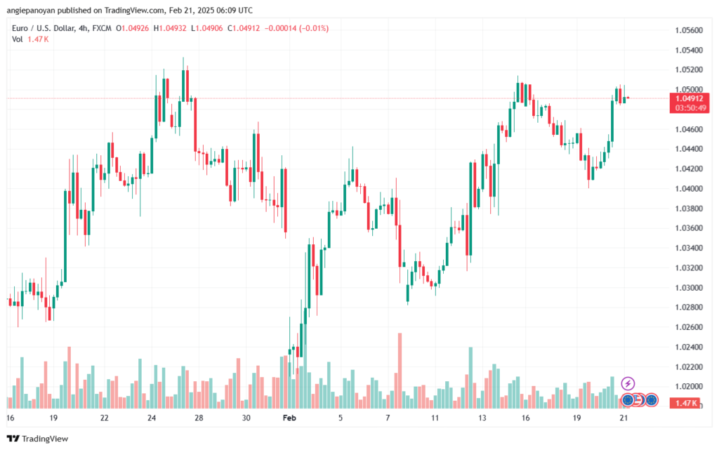 تحليل EURUSD-21-2-2025