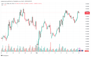 تحليل EURUSD-21-2-2025